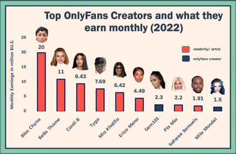 best leak onlyfans|Top 50 Best Overall OnlyFans Creators (Dec, 2024)